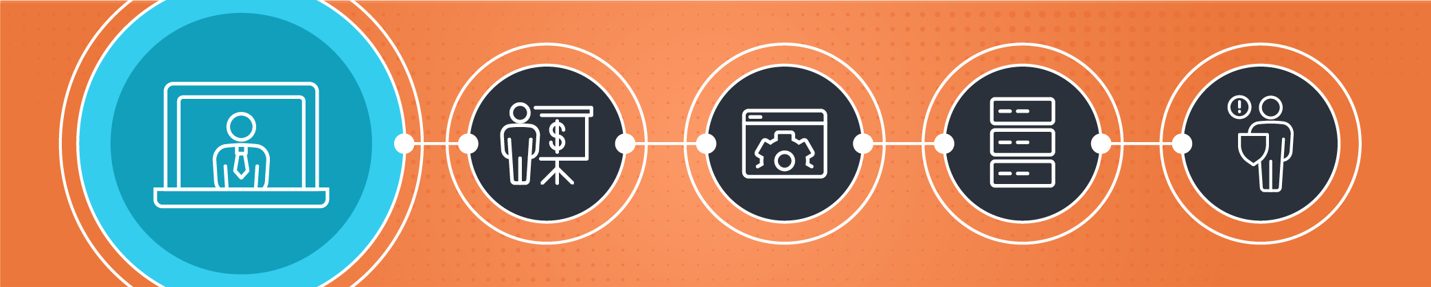 What Is a Strategic IT Partner? | Dynamic Computing
