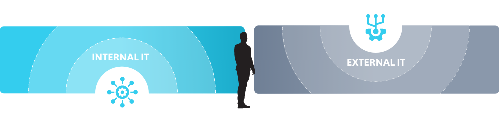 What Exactly Are Managed IT Services? | Dynamic Computing
