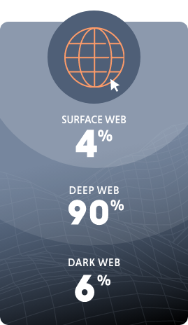 dc - Get to Know the Dark Web - graphic1