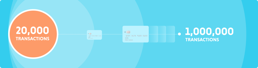dyn - pci compliance - banner