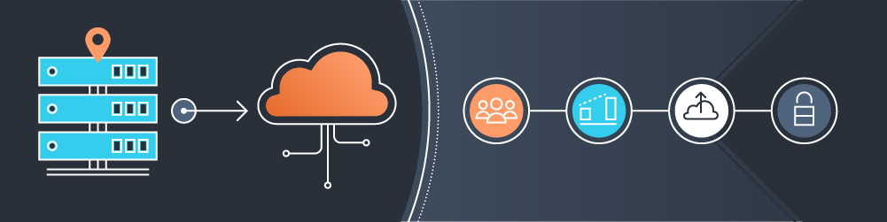 Modernizing IT Systems for the New Way of Working | Dynamic Computing